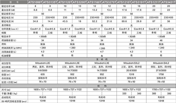 16KW全静音型柴油发电机功率参数