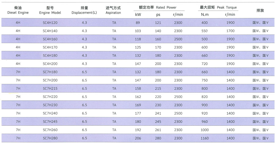 上柴H系列货车用发动机功率参数表