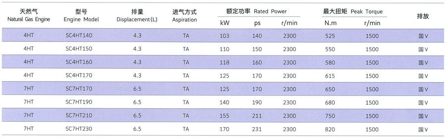 上柴H系列货车用发动机扭矩参数表