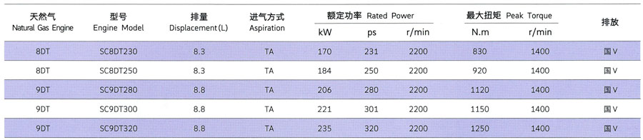 上柴D系列货车用发动机额定功率表