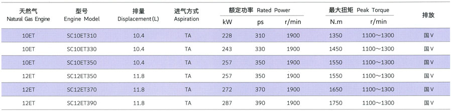 上柴E系列货车用发动机排量和进气方式