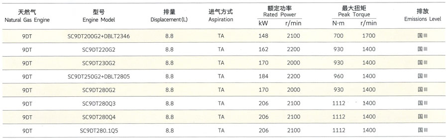 上柴D系列工程机械用发动机排量参数