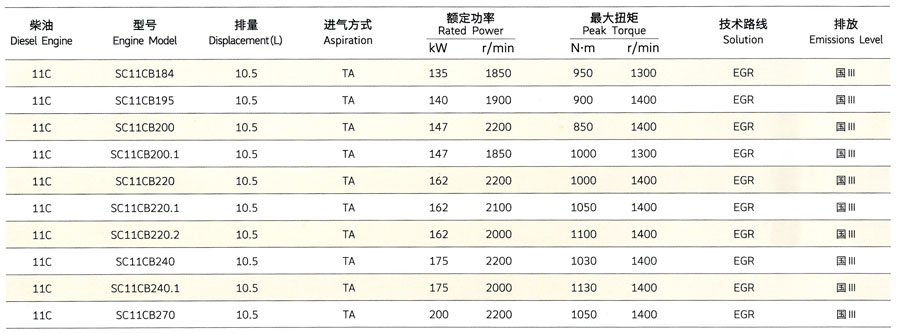上柴C系列工程机械用发动机型号排量参数表