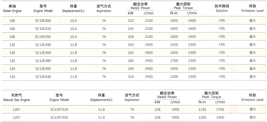 上柴E系列工程机械用发动机型号排量参数表