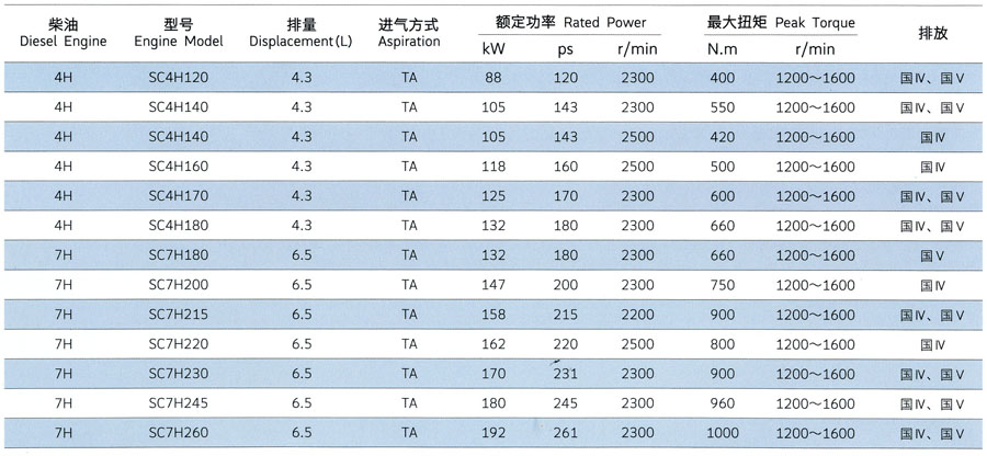 上柴H系列客车用发动机型号参数表