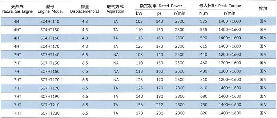 上柴H系列客车用发动机额定功率