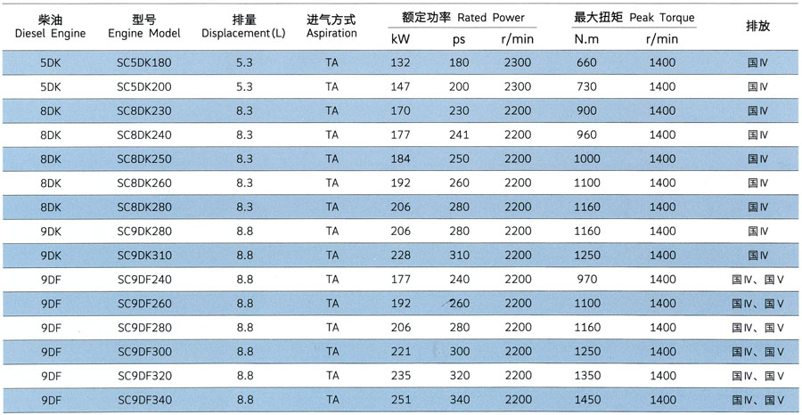 上柴D系列客车用发动机排量参数表