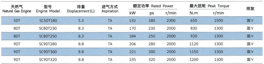上柴D系列客车用发动机额定功率