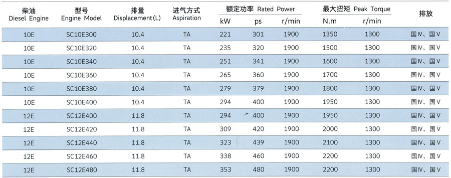 上柴E系列客车用发动机功率参数
