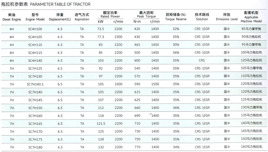 拖拉机参数表
