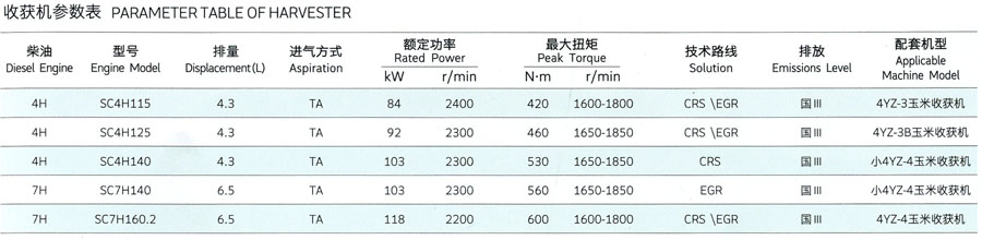 收割机参数表