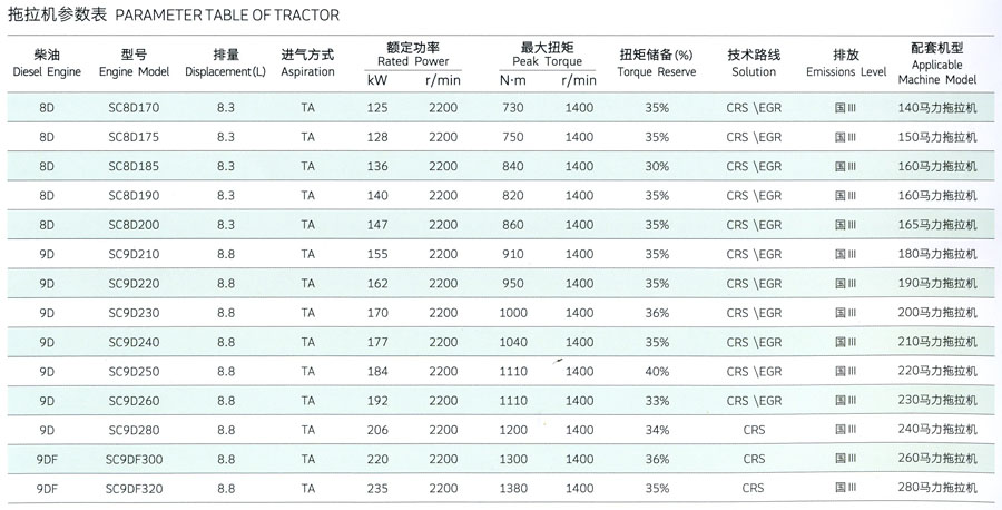 上柴D系列拖拉机参数表