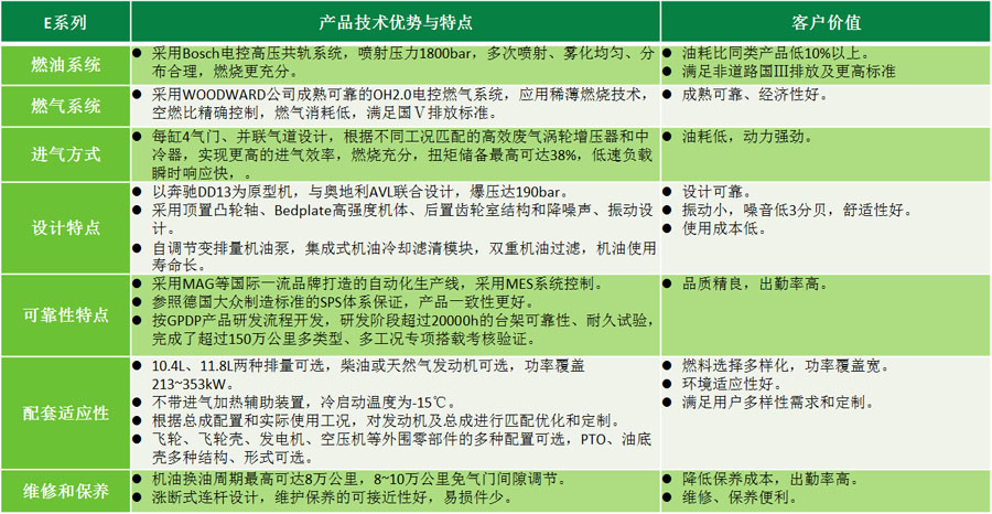 上柴E系列农业机械用发动机的产品技术优势