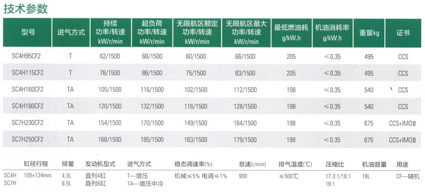 上柴H系列船用发动机技术参数表