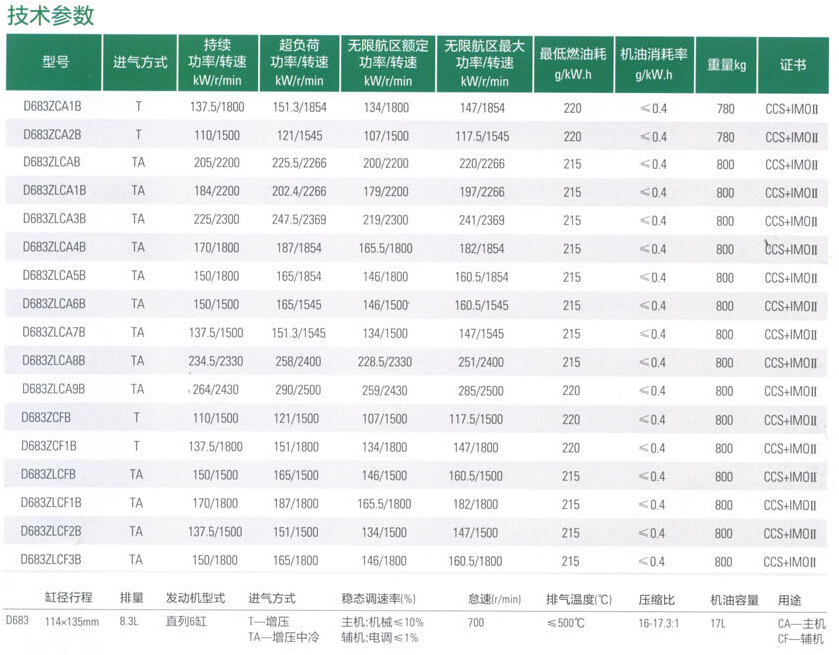 上柴D系列船用发动机额定功率技术参数