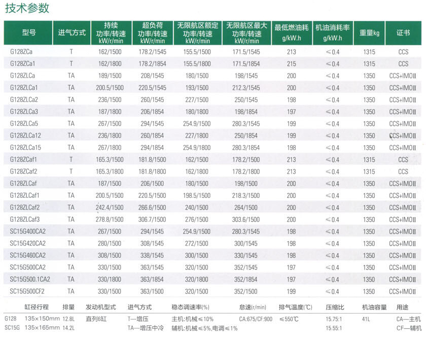 上柴G系列船用发动机技术参数
