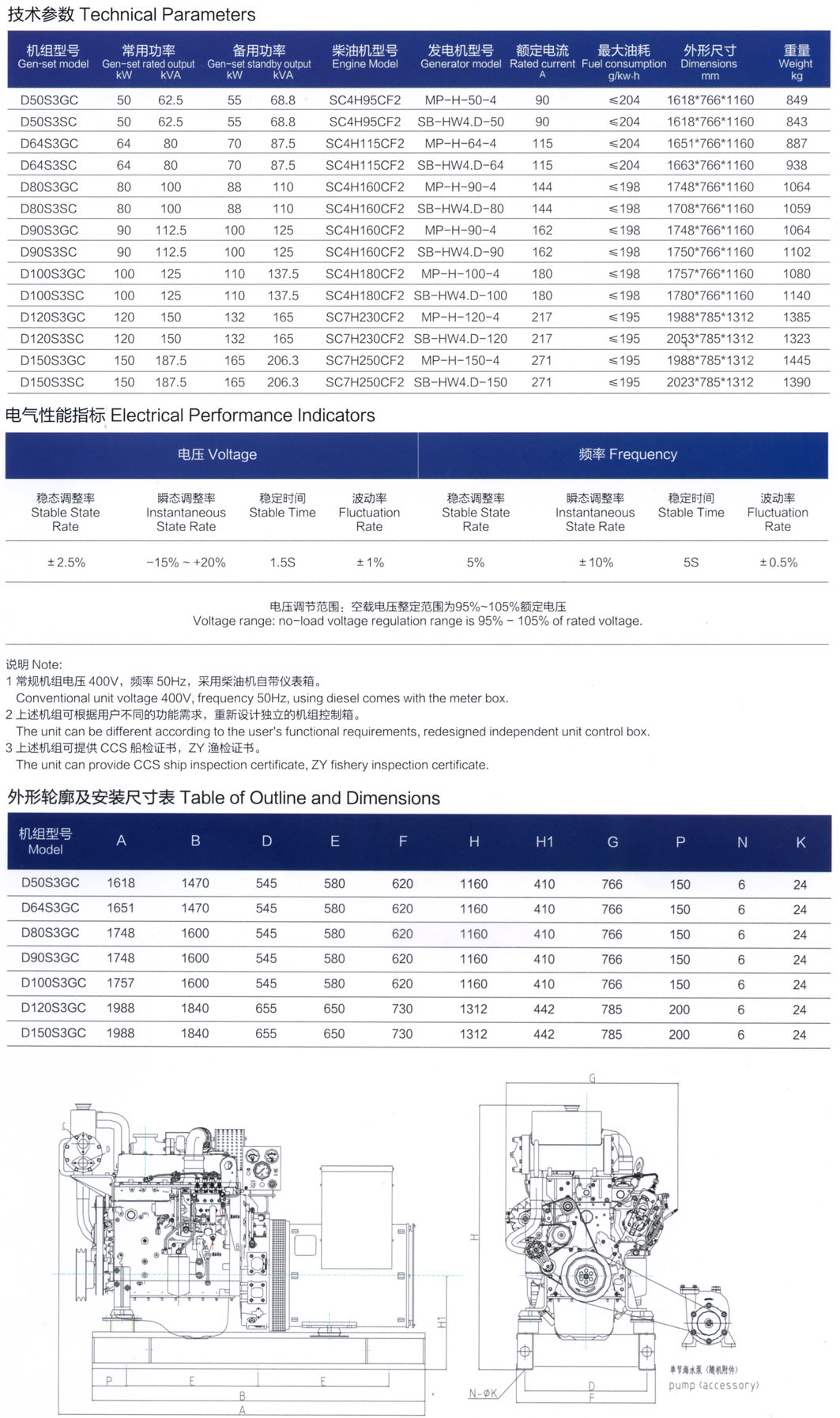 50KW～150KW船用柴油发电机组技术参数