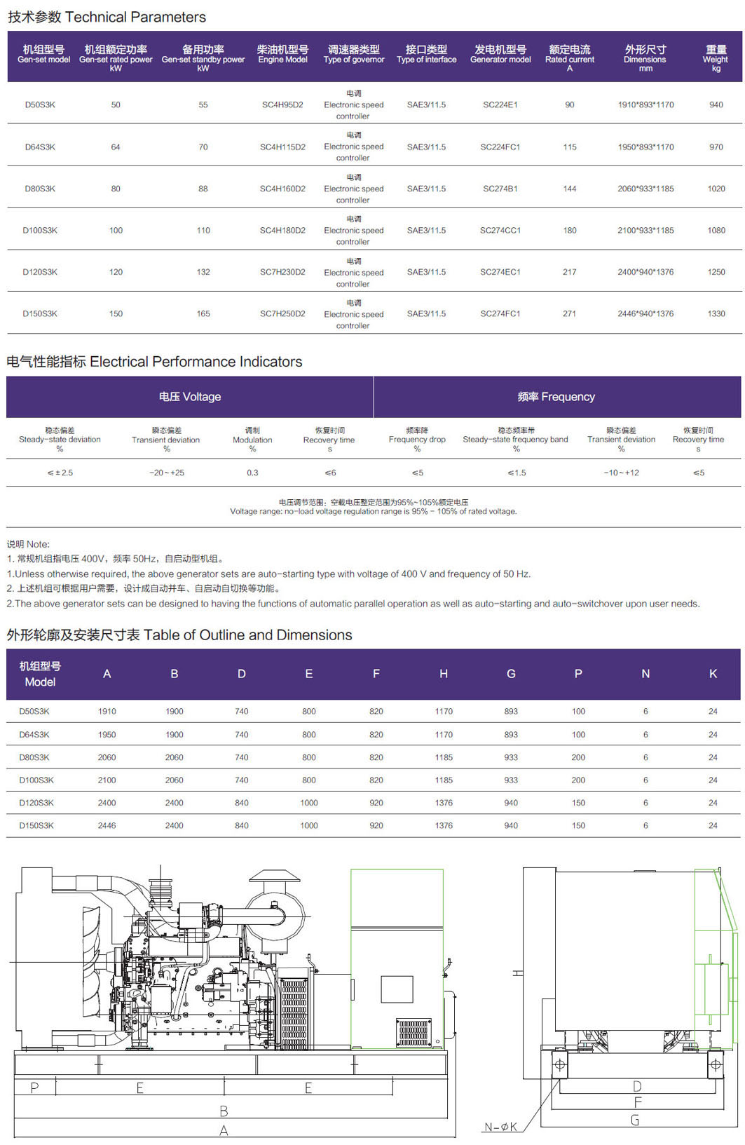 40KW～150KW陆用柴油发电机组技术参数