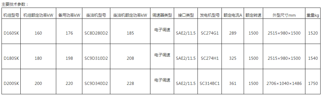 160KW～200KW陆用柴油发电机组主要技术参数