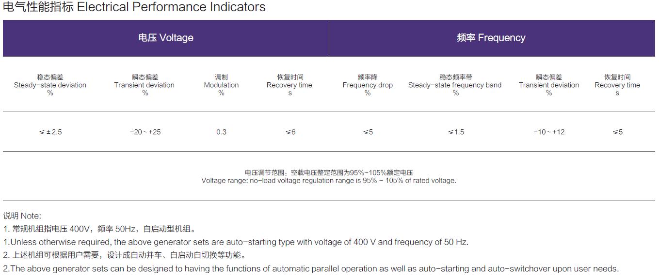 300KW陆用柴油发电机组电器性能指标