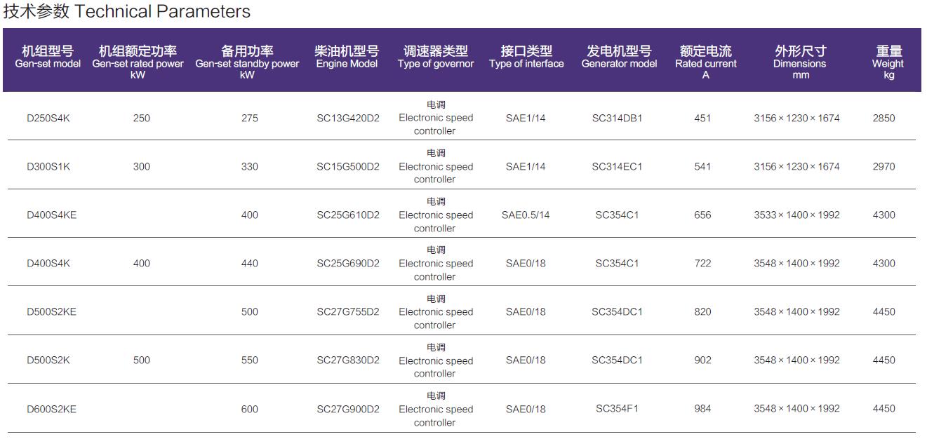200KW～600KW陆用柴油发电机组技术参数