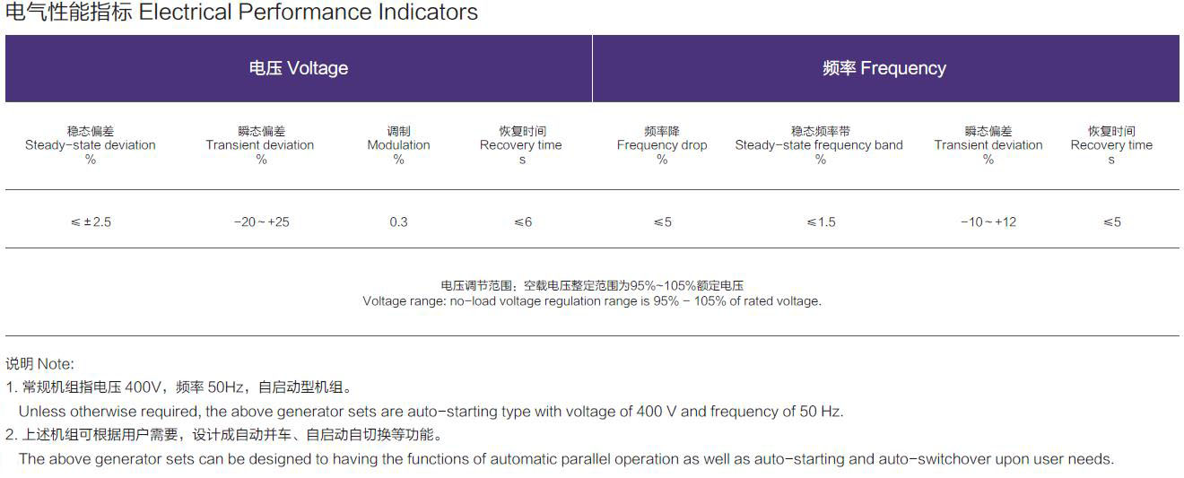200KW～600KW陆用柴油发电机组的电气性能指标