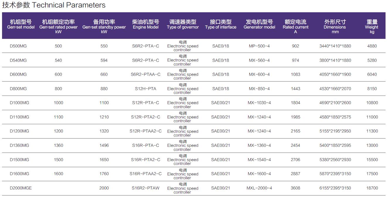 500KW～2000KW陆用柴油发电机组的技术参数和额定功率
